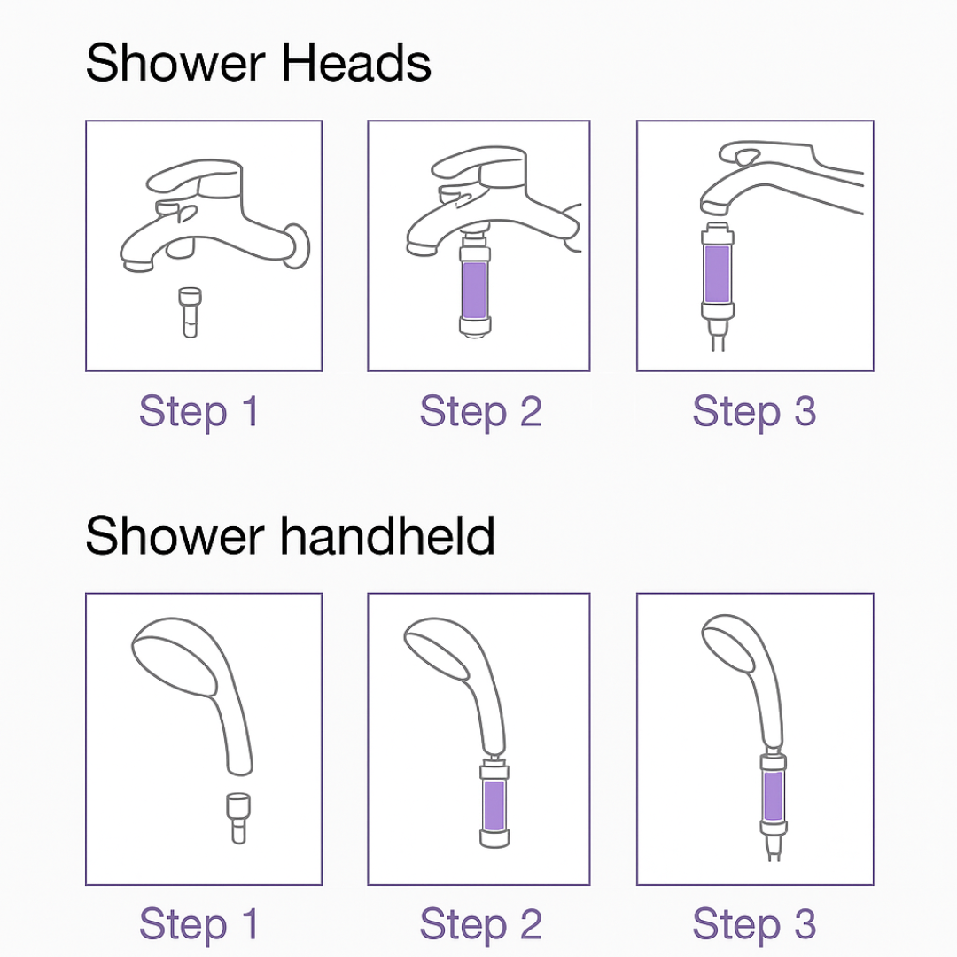 Aromatherapy Shower Steamer H2O1 | BenevaCare