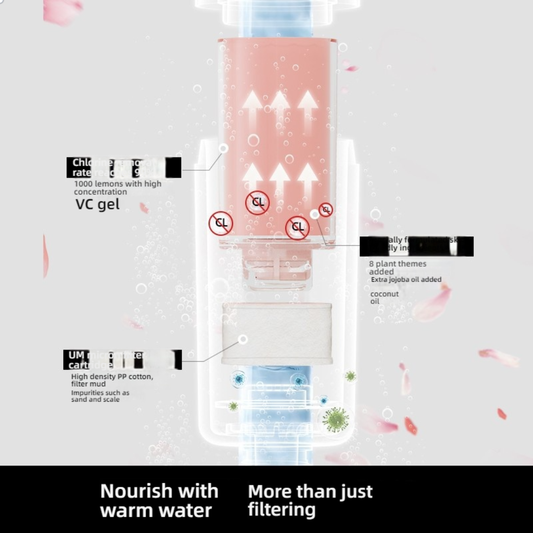 Aromatherapy Shower Steamer H2O1 | BenevaCare